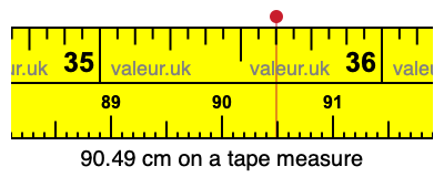 90.49 centimeters on a tape measure