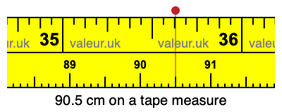 90.5 centimeters on a tape measure