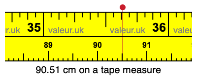 90.51 cm on a tape measure 90.51 centimeters on a tape measure