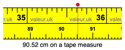 90.52 centimeters on a tape measure