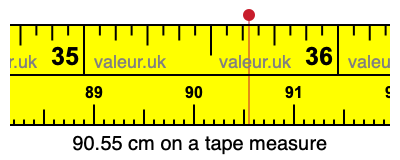 90.55 centimeters on a tape measure