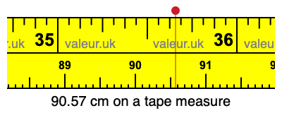 90.57 centimeters on a tape measure