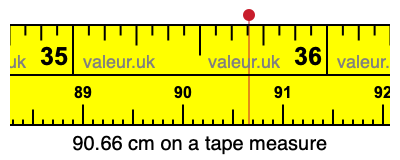 90.66 centimeters on a tape measure