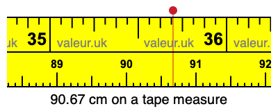 90.67 centimeters on a tape measure