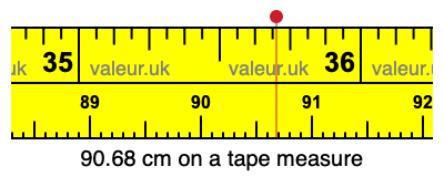 90.68 cm on a tape measure 90.68 centimeters on a tape measure
