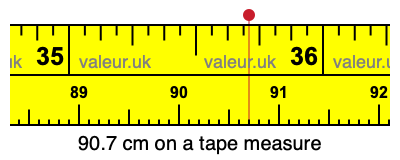 90.7 cm on a tape measure 90.7 centimeters on a tape measure