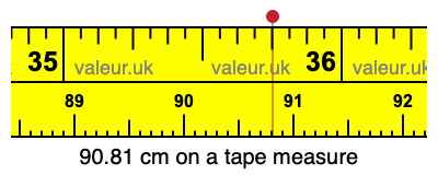90.81 centimeters on a tape measure
