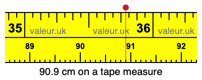 90.9 cm on a tape measure 90.9 centimeters on a tape measure