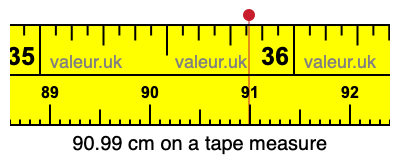 90.99 cm on a tape measure 90.99 centimeters on a tape measure