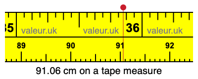91.06 centimeters on a tape measure