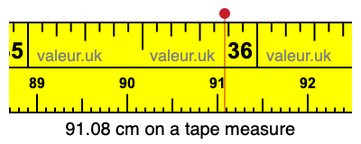 91.08 centimeters on a tape measure