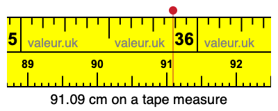 91.09 centimeters on a tape measure