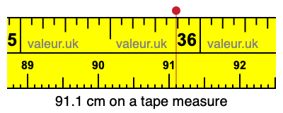 91.1 cm on a tape measure 91.1 centimeters on a tape measure
