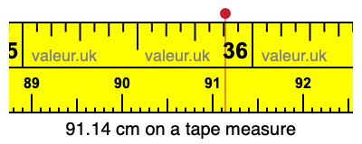 91.14 cm on a tape measure 91.14 centimeters on a tape measure