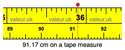 91.17 cm on a tape measure 91.17 centimeters on a tape measure