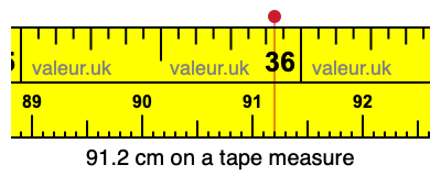 91.2 cm on a tape measure 91.2 centimeters on a tape measure
