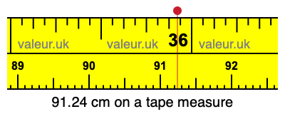 91.24 centimeters on a tape measure