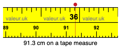 91.3 cm on a tape measure 91.3 centimeters on a tape measure