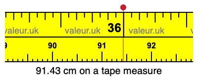 91.43 cm on a tape measure 91.43 centimeters on a tape measure