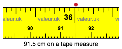 91.5 cm on a tape measure 91.5 centimeters on a tape measure