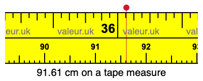 91.61 cm on a tape measure 91.61 centimeters on a tape measure