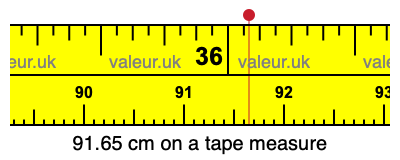 91.65 centimeters on a tape measure