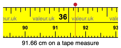 91.66 cm on a tape measure 91.66 centimeters on a tape measure
