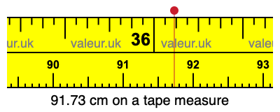 91.73 cm on a tape measure 91.73 centimeters on a tape measure