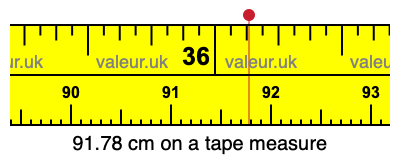 91.78 cm on a tape measure 91.78 centimeters on a tape measure