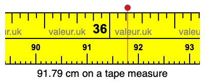91.79 centimeters on a tape measure