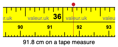 91.8 cm on a tape measure 91.8 centimeters on a tape measure