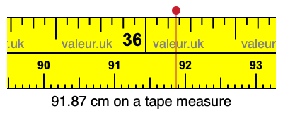 91.87 centimeters on a tape measure