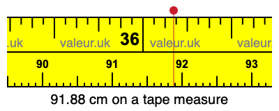 91.88 cm on a tape measure 91.88 centimeters on a tape measure