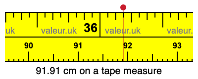 91.91 cm on a tape measure 91.91 centimeters on a tape measure