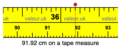 91.92 cm on a tape measure 91.92 centimeters on a tape measure