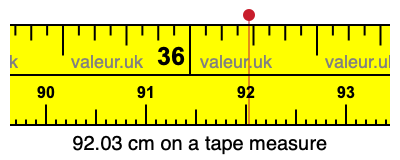 92.03 cm on a tape measure 92.03 centimeters on a tape measure