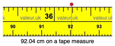 92.04 cm on a tape measure 92.04 centimeters on a tape measure