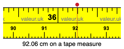 92.06 cm on a tape measure 92.06 centimeters on a tape measure
