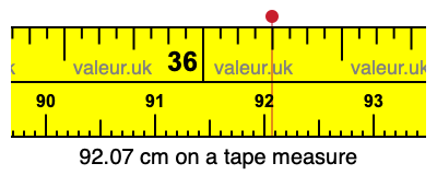 92.07 cm on a tape measure 92.07 centimeters on a tape measure