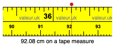 92.08 cm on a tape measure 92.08 centimeters on a tape measure