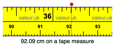 92.09 cm on a tape measure 92.09 centimeters on a tape measure