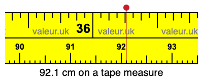 92.1 cm on a tape measure 92.1 centimeters on a tape measure