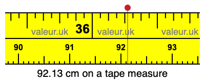 92.13 centimeters on a tape measure