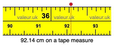92.14 cm on a tape measure 92.14 centimeters on a tape measure
