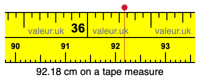92.18 cm on a tape measure 92.18 centimeters on a tape measure