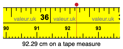 92.29 cm on a tape measure 92.29 centimeters on a tape measure