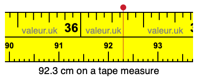 92.3 cm on a tape measure 92.3 centimeters on a tape measure