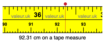 92.31 cm on a tape measure 92.31 centimeters on a tape measure