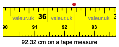 92.32 cm on a tape measure 92.32 centimeters on a tape measure