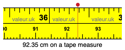 92.35 cm on a tape measure 92.35 centimeters on a tape measure